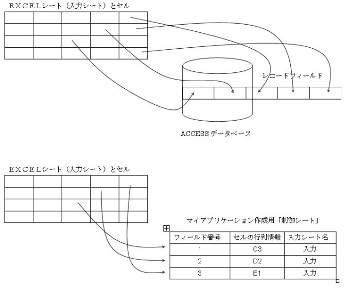 myapplication control image